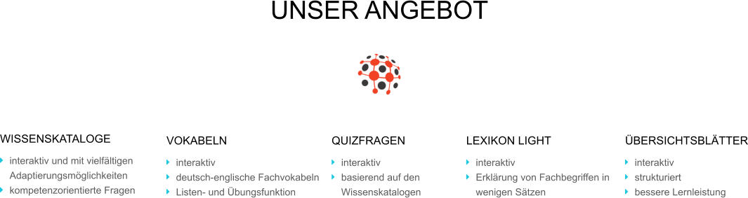 UNSER ANGEBOT  WISSENSKATALOGE 	interaktiv und mit vielfltigen Adaptierungsmglichkeiten 	kompetenzorientierte Fragen VOKABELN 	interaktiv 	deutsch-englische Fachvokabeln 	Listen- und bungsfunktion QUIZFRAGEN 	interaktiv 	basierend auf den Wissenskatalogen BERSICHTSBLTTER 	interaktiv 	strukturiert 	bessere Lernleistung LEXIKON LIGHT 	interaktiv 	Erklrung von Fachbegriffen in wenigen Stzen